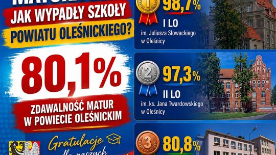 Matura 2026 - dwie szkoły najlepsze