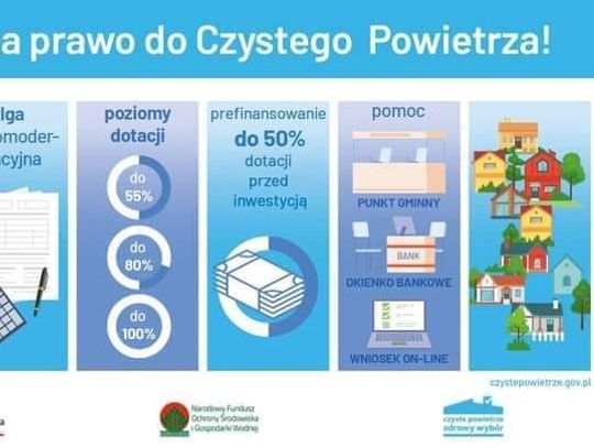 Spotkanie na temat programu „Czyste powietrze i ciepłe mieszkanie”