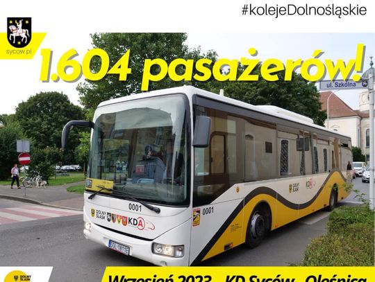 Ilu mieszkańców skorzystało z  Kolejowej Komunikacji Autobusowej?