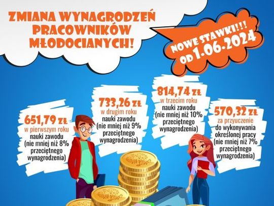 Ile zarobią młodociani?