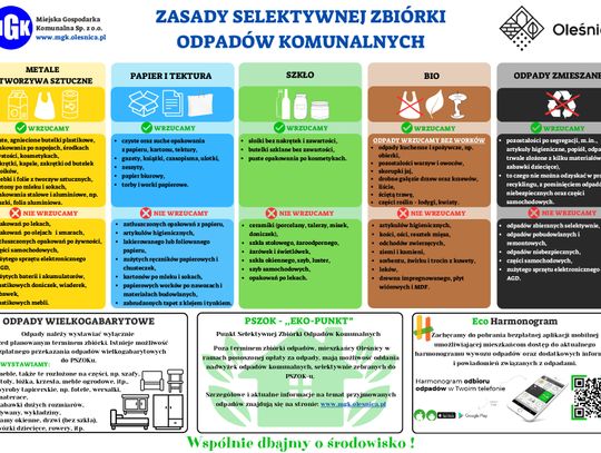 Władze Oleśnicy apelują o właściwą segregację śmieci