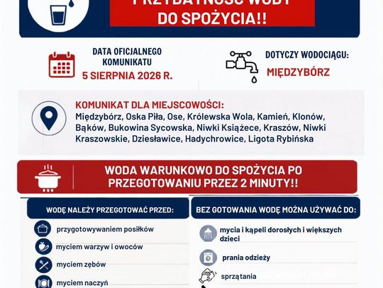 Bakterie w wodzie z kranu w Międzyborzu. Sanepid mówi: „gotujcie albo ryzykujecie”