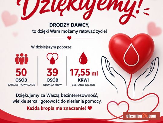 17,5 litra krwi w jeden dzień! Mieszkańcy znów pokazali wielkie serca