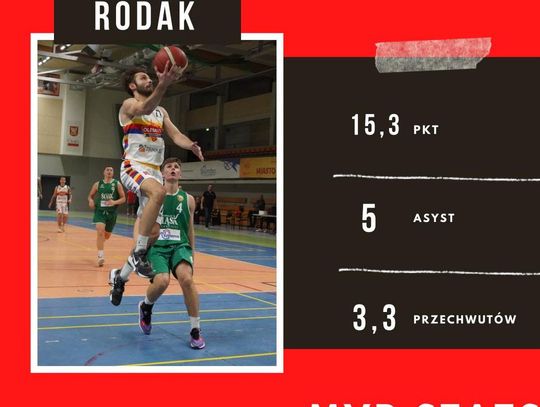 Bartłomiej Rodak klubowym MVP sezonu zasadniczego 22/23 