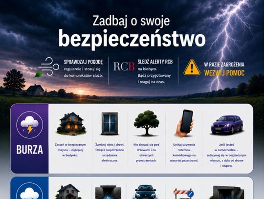 Burze, ulewy i silny wiatr. Sanepid przypomina, jak zadbać o bezpieczeństwo