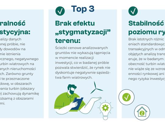 Czy farmy wiatrowe wpływają na wartość nieruchomości?