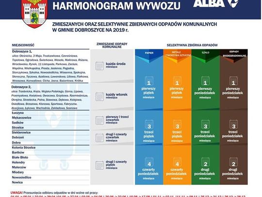 Dobroszyce - sprawdź, kiedy zabiorą śmieci