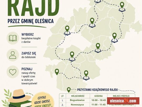Książkowy Rajd rusza dalej!