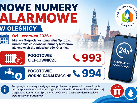 Masz awarię ciepła lub wody? Od czerwca obowiązują nowe numery