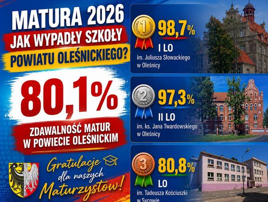 Matura 2026 - dwie szkoły najlepsze