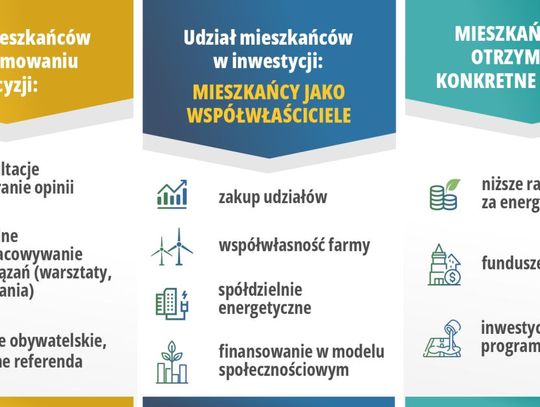 Mieszkańcy mogą wpływać na władze lokalne w wyborze inwestycji w farmy wiatrowe
