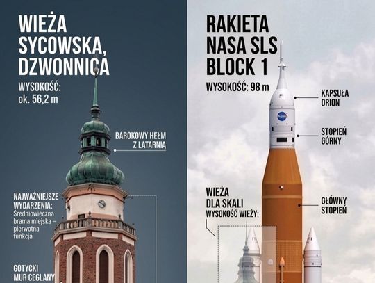 Od Sycowa po Księżyc – lokalna dzwonnica wyższa od boosterów rakiety Artemis II