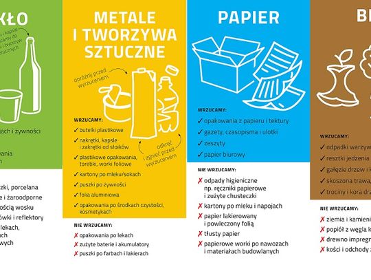 Odpady, czyli praktyczne ściągi dla mieszkańców