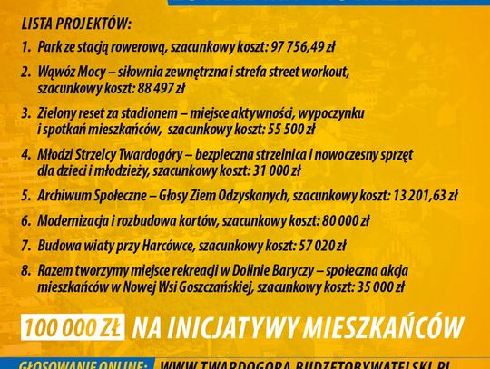 Ostatnia szansa! Dziś kończy się głosowanie w Twardogórskim Budżecie Obywatelskim 2027