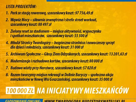 Ruszyło głosowanie! Zdecyduj, na co pójdzie 100 tys. zł z budżetu obywatelskiego Twardogóry