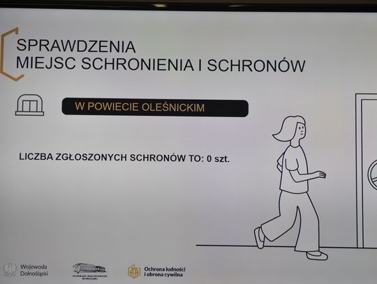 Schrony w powiecie oleśnickim? Zero! Schrony w powiecie oleśnickim? Zero!