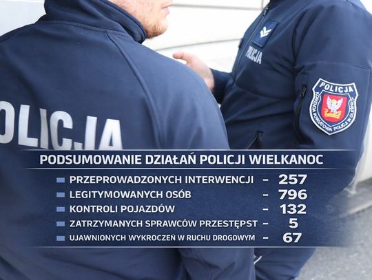 Spokojna Wielkanoc w powiecie oleśnickim