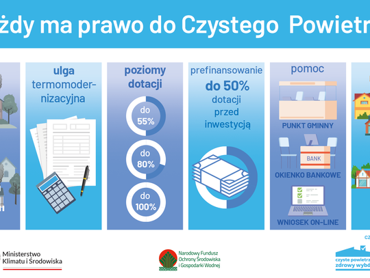 Spotkanie w sprawie dociepleń i wymiany pieców