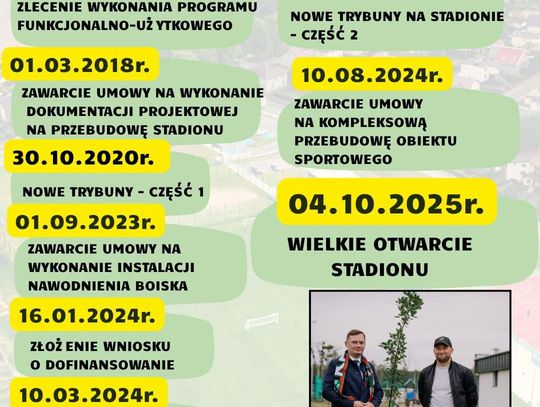 Stadion w Dobroszycach: od marzeń do wizytówki gminy. Mija rok od otwarcia
