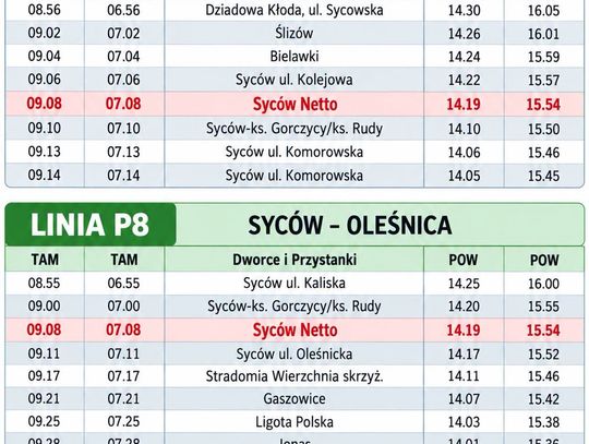 Uwaga pasażerowie! Autobusy P-2 i P-8 z dużymi zmianami. Remont odcina Stradomię