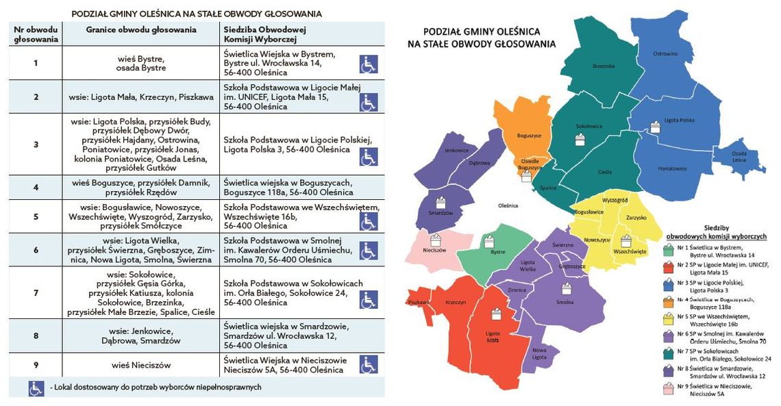 Nowy podział gminy Oleśnica na obwody głosowania