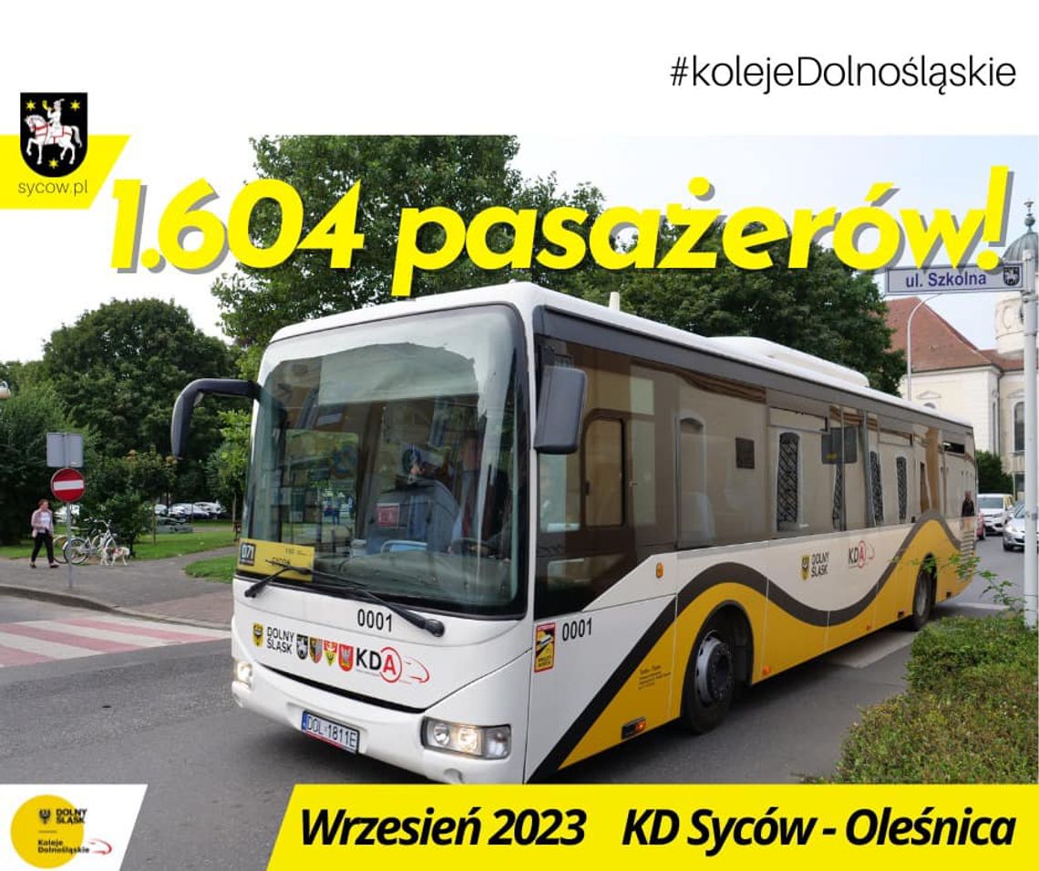 Ilu mieszkańców skorzystało z  Kolejowej Komunikacji Autobusowej?