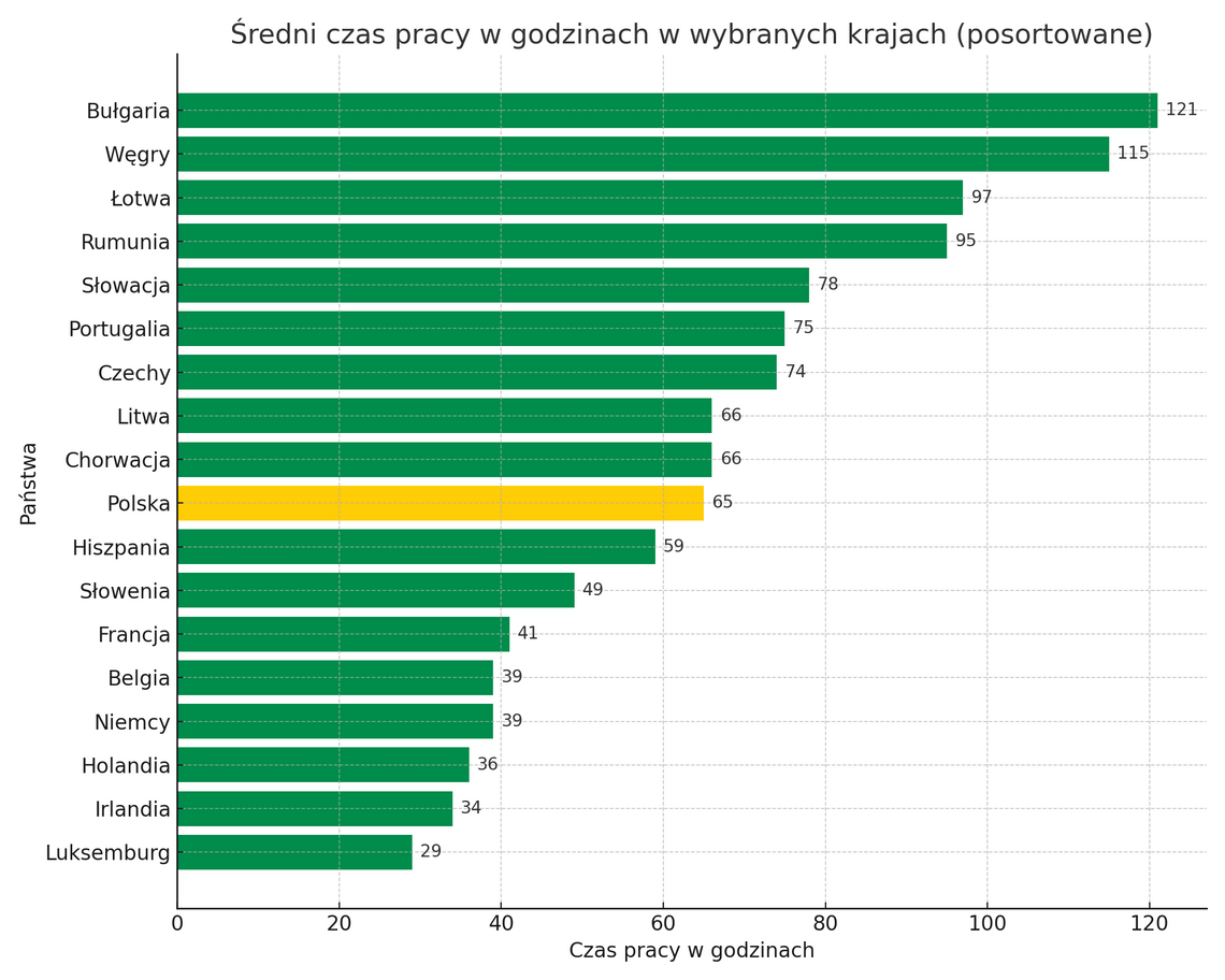 Ile Polak musi pracować, aby kupić sobie suszarkę viralową?