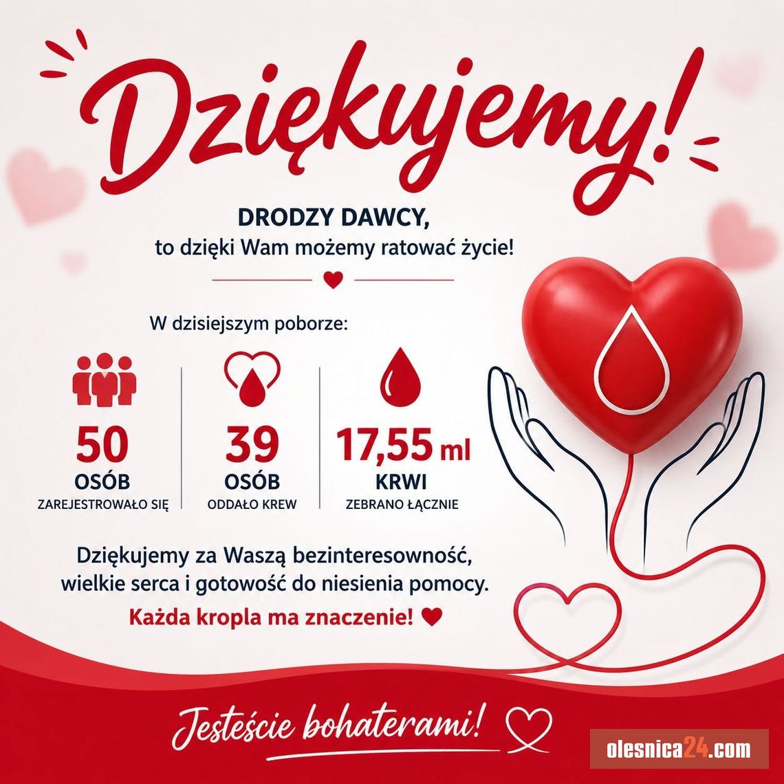 17,5 litra krwi w jeden dzień! Mieszkańcy znów pokazali wielkie serca 17,5 litra krwi w jeden dzień! Mieszkańcy znów pokazali wielkie serca