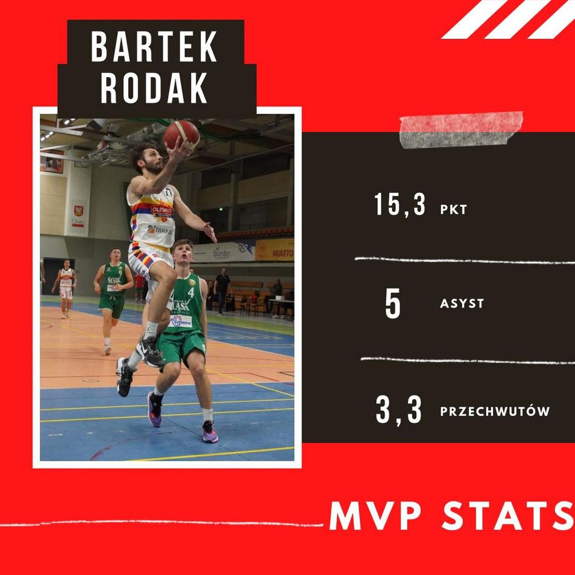 Bartłomiej Rodak klubowym MVP sezonu zasadniczego 22/23 