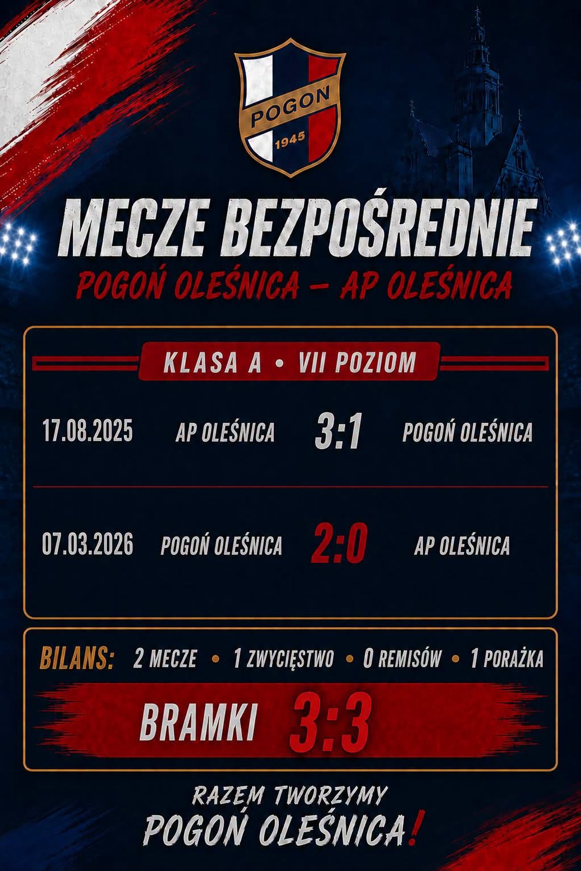 Bitwa o Oleśnicę! Lider kontra sąsiad, czyli derbowe emocje w X kolejce (LIVE)