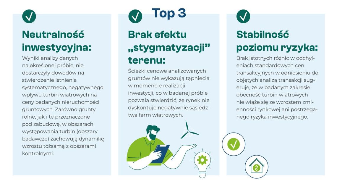 Czy farmy wiatrowe wpływają na wartość nieruchomości? Czy farmy wiatrowe wpływają na wartość nieruchomości?