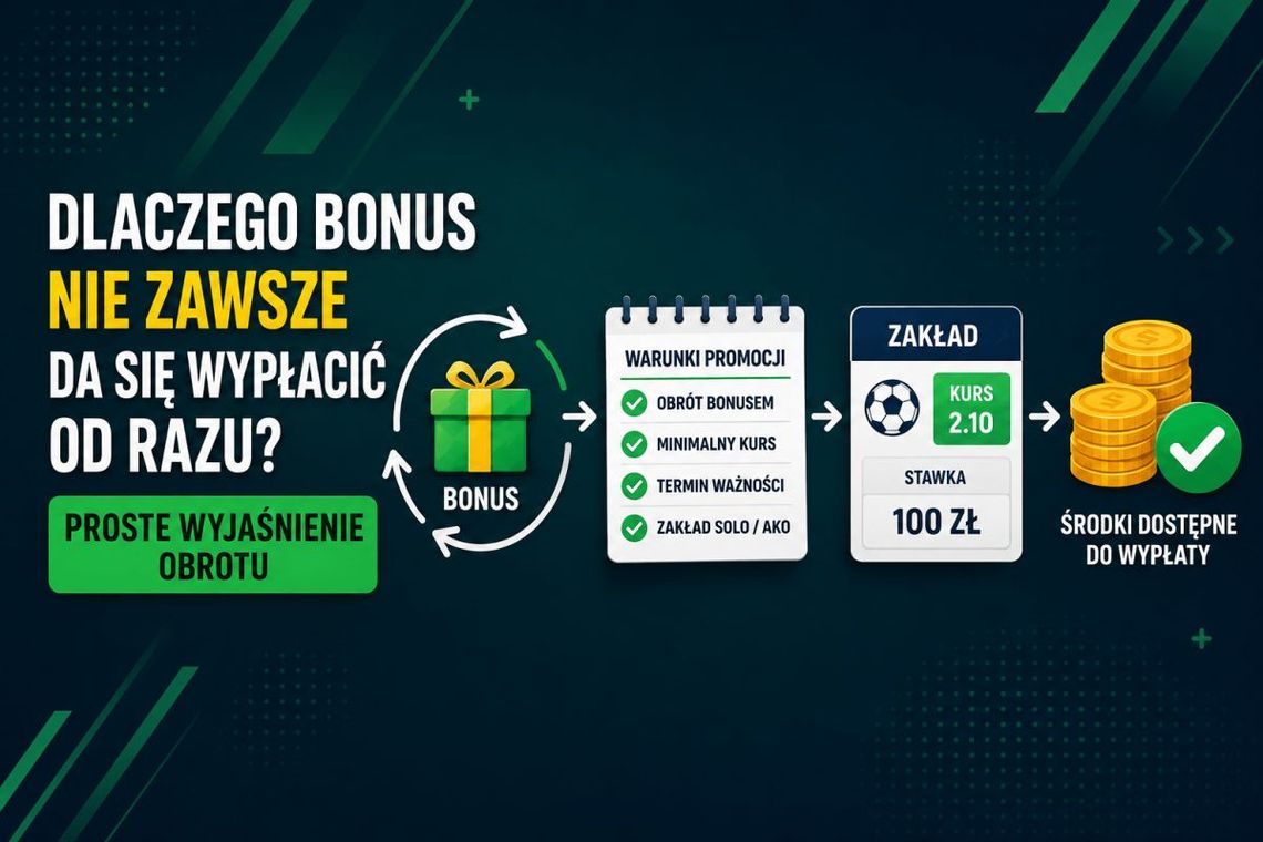 Dlaczego bonus nie zawsze da się wypłacić od razu? Proste wyjaśnienie obrotu Dlaczego bonus nie zawsze da się wypłacić od razu? Proste wyjaśnienie obrotu