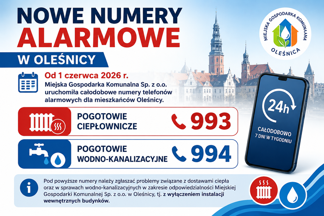Masz awarię ciepła lub wody? Od czerwca obowiązują nowe numery Masz awarię ciepła lub wody? Od czerwca obowiązują nowe numery