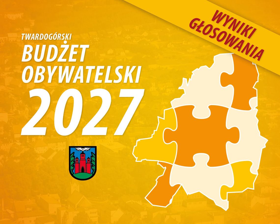 Najwięcej głosów na „Zielony reset”. Podano wyniki głosowania w sprawie budżetu obywatelskiego Najwięcej głosów na „Zielony reset”. Podano wyniki głosowania w sprawie budżetu obywatelskiego