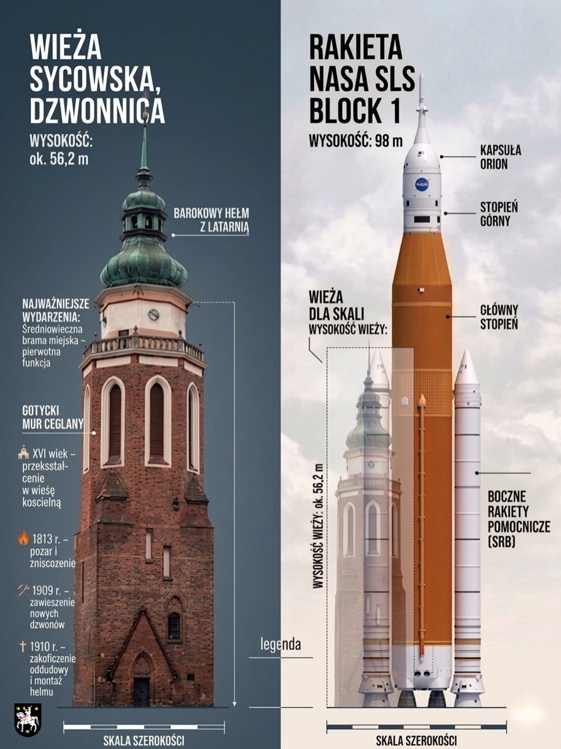 Od Sycowa po Księżyc – lokalna dzwonnica wyższa od boosterów rakiety Artemis II