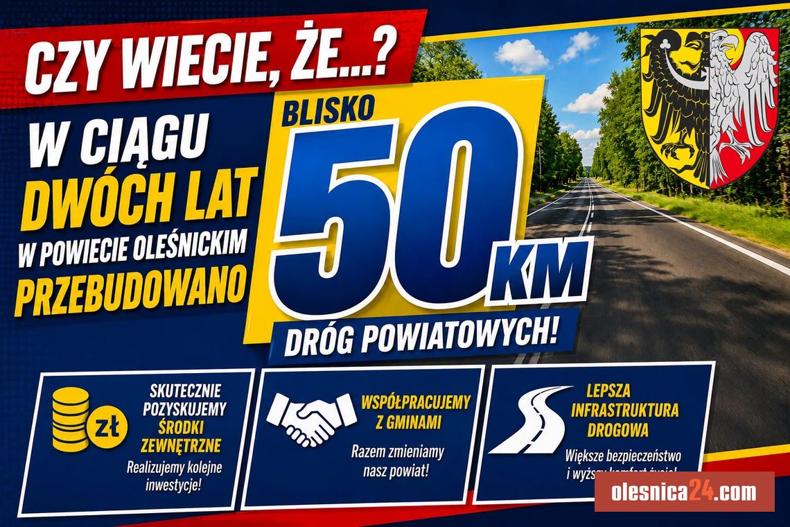 Prawie 50 kilometrów nowych dróg w dwa lata! Powiat Oleśnicki podsumowuje inwestycyjny drogowy maraton
