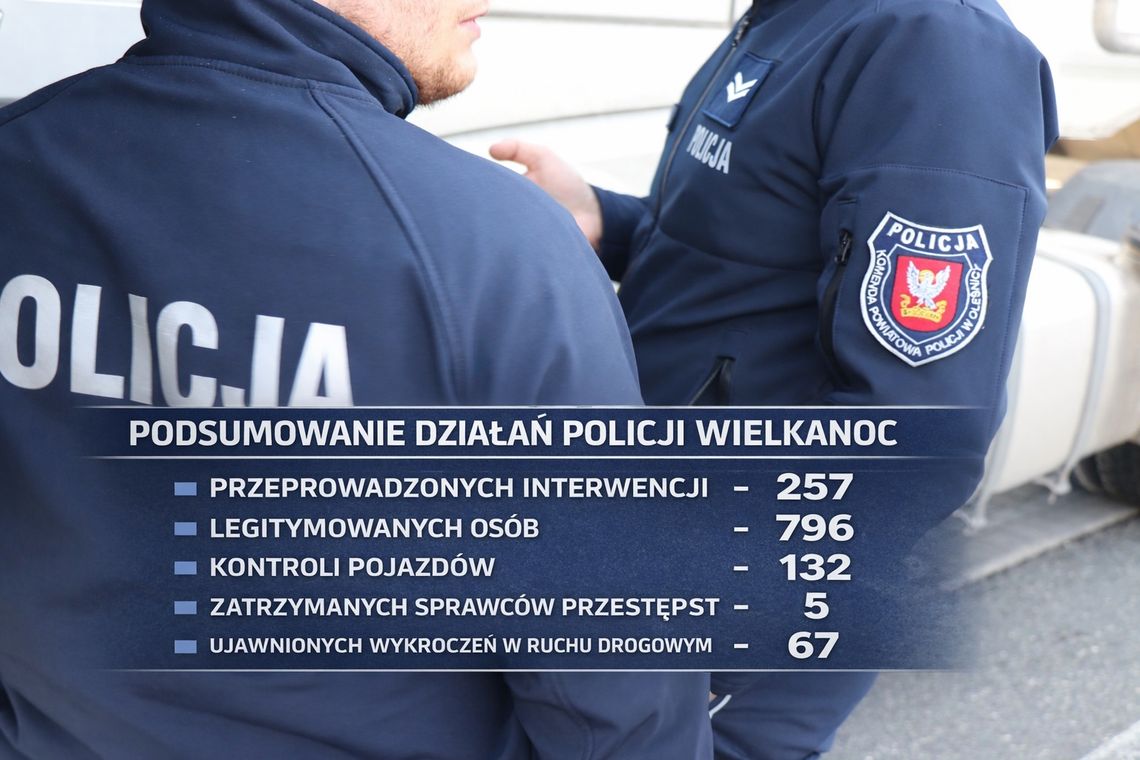 Spokojna Wielkanoc w powiecie oleśnickim