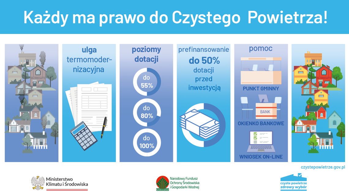 Spotkanie w sprawie dociepleń i wymiany pieców
