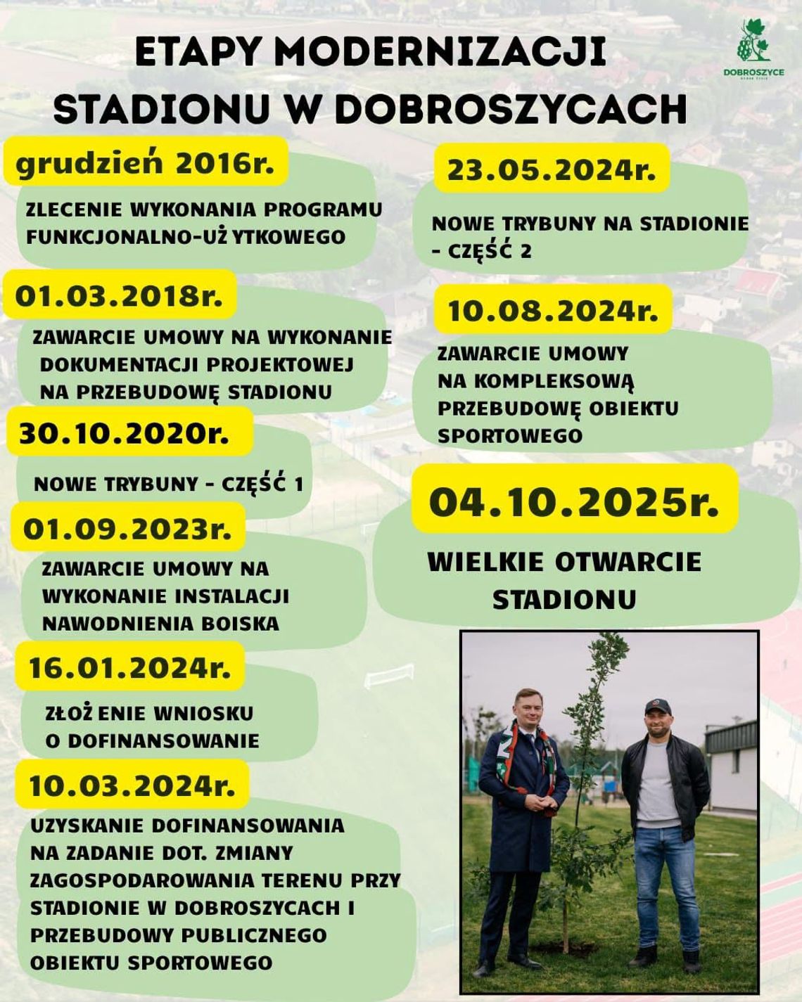 Stadion w Dobroszycach: od marzeń do wizytówki gminy. Mija rok od otwarcia Stadion w Dobroszycach: od marzeń do wizytówki gminy. Mija rok od otwarcia