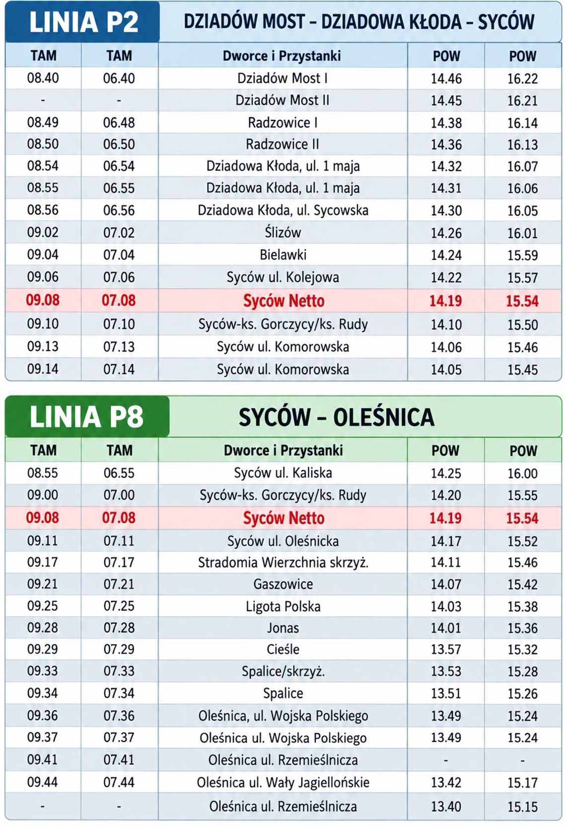 Uwaga pasażerowie! Autobusy P-2 i P-8 z dużymi zmianami. Remont odcina Stradomię
