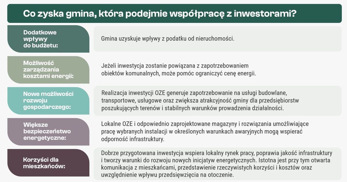 Więcej niż OZE – jak mądrze zaplanować energetyczną przyszłość gminy? Więcej niż OZE – jak mądrze zaplanować energetyczną przyszłość gminy?