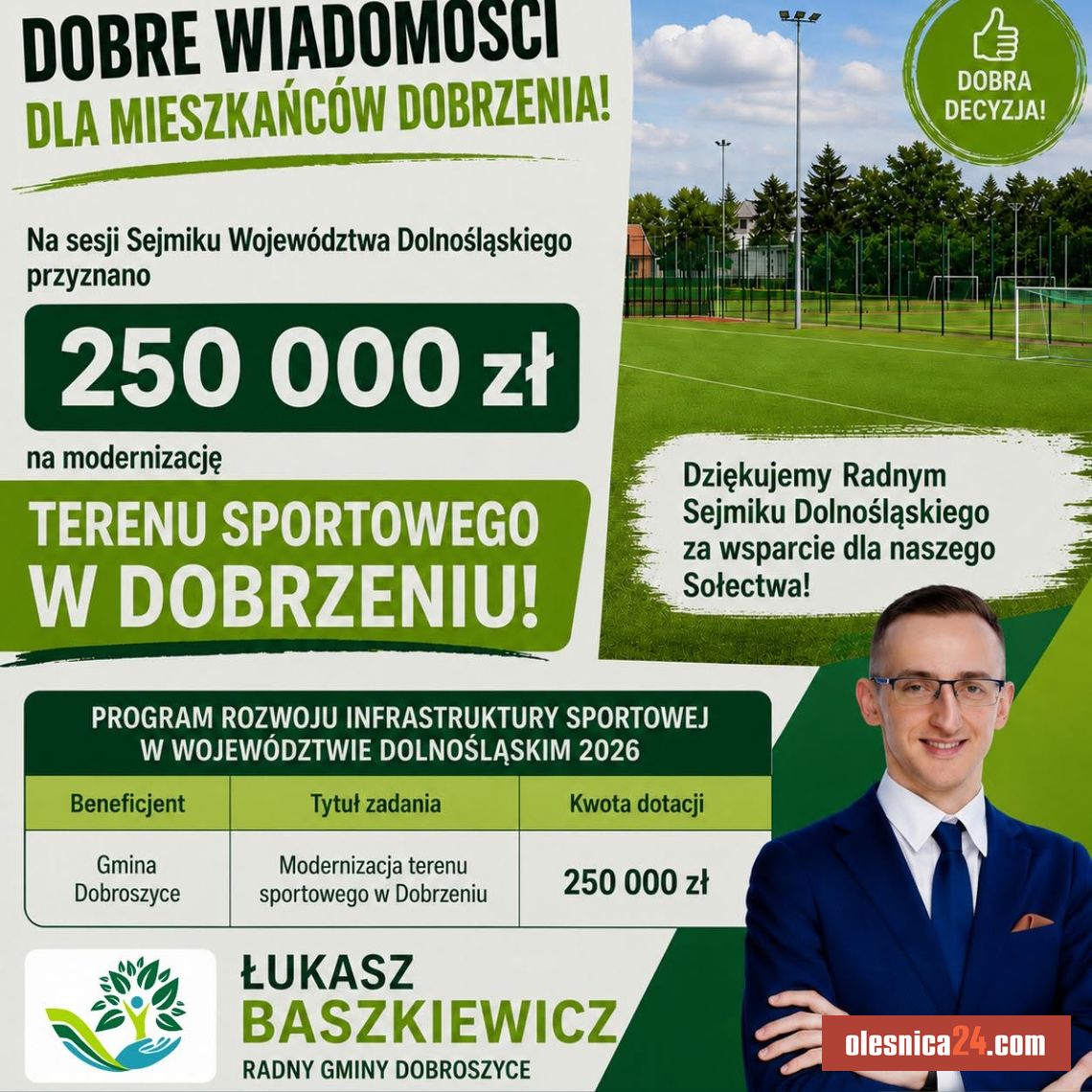 Wielka wygrana Dobrzenia! 250 tysięcy złotych na nową infrastrukturę sportową Wielka wygrana Dobrzenia! 250 tysięcy złotych na nową infrastrukturę sportową