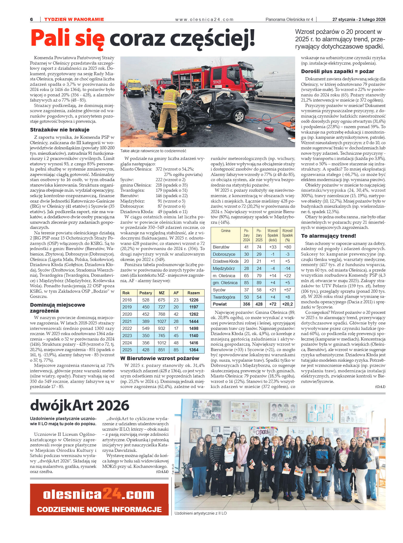 Panorama Oleśnicka nr 4 z 27 stycznia 2026 - strona 6
