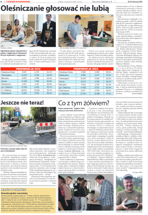 Panorama Oleśnicka nr 16 z 16 kwietnia 2024 - strona 6